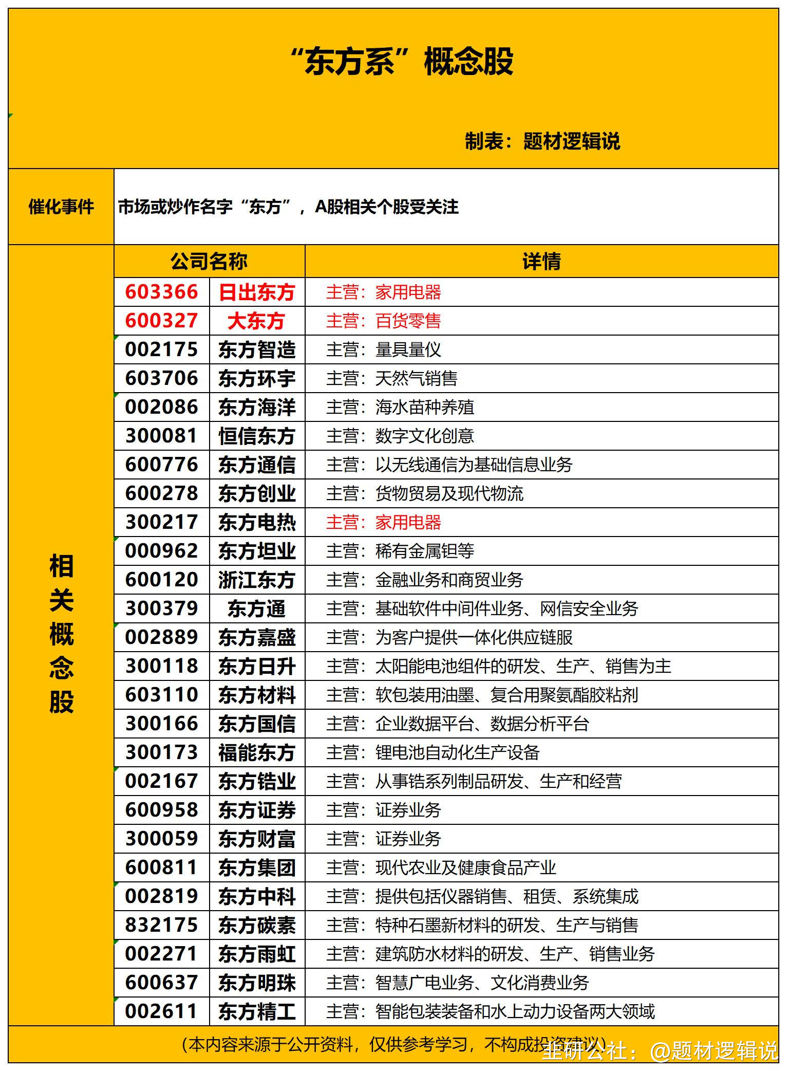 资源股最新预测出炉了!