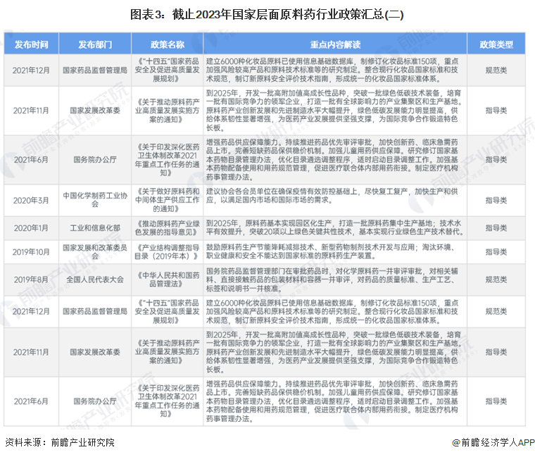 重磅！2025年中国及31省市OLED行业政策汇总及解读（全）