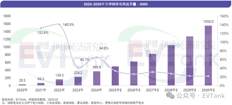 2025年全球投影机出货现状分析 2024年出货量达2017万台【组图】