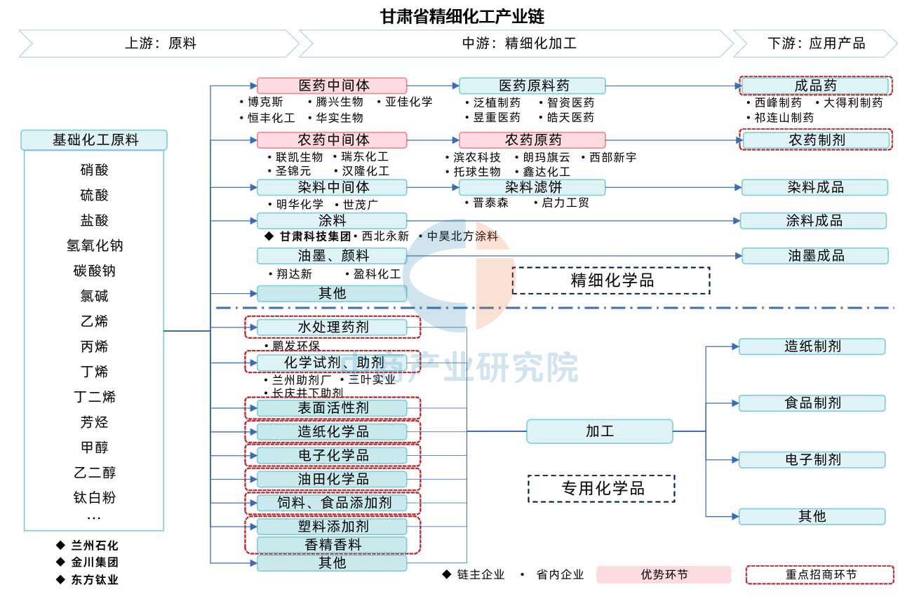【深度】2025年兰州市产业结构之七大战略性新兴产业全景图谱(附产业空间布局、产业增加值、各地区发展差异等)