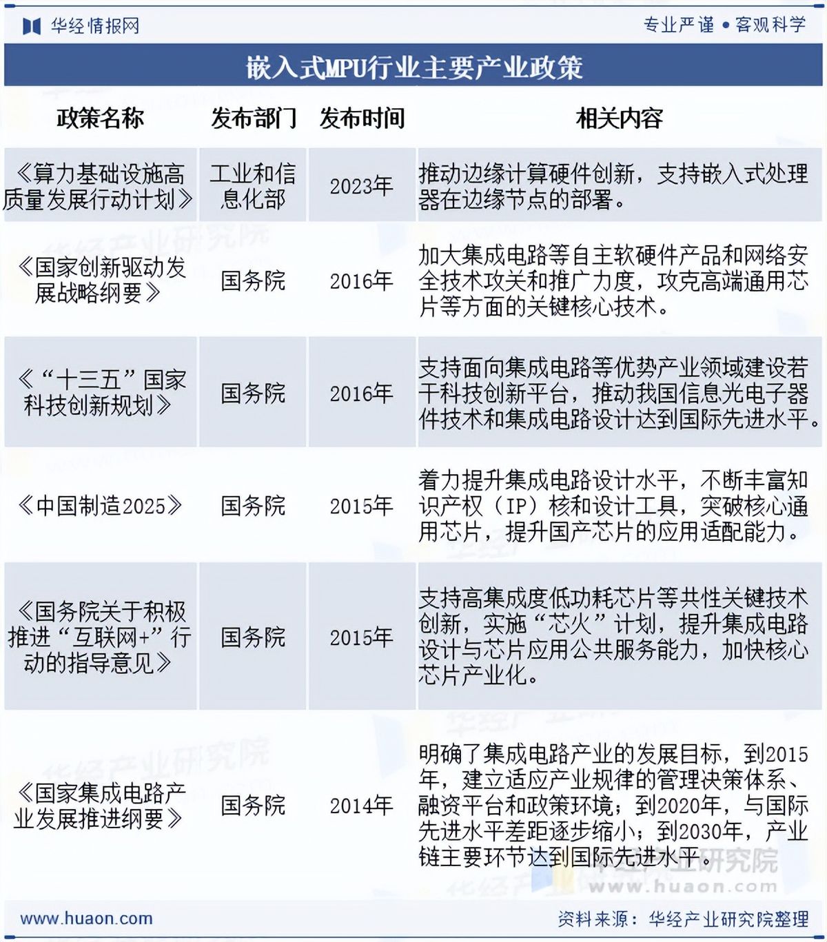 电子行业2025年三季报综述：自主可控势在必行，行业整体景气度持续提升