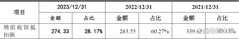 天溯计量深交所IPO提交注册 主营第三方计量检测服务