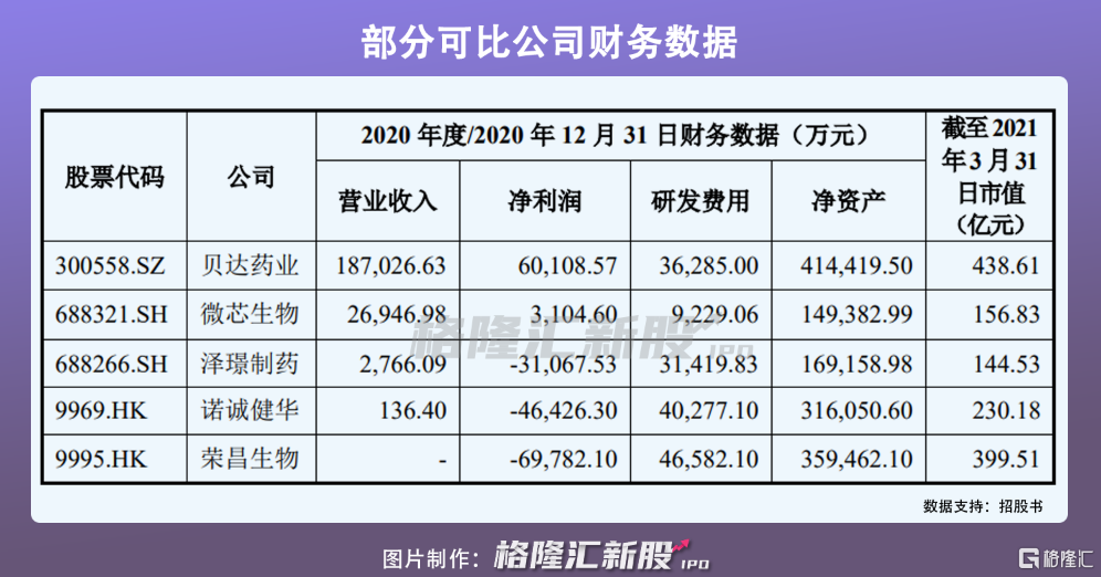 亚虹医药:11月27日召开业绩说明会,投资者参与