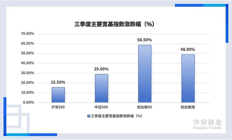 创业板新能源指数年内涨幅超50% 为何是“高纯度与龙头集聚”?