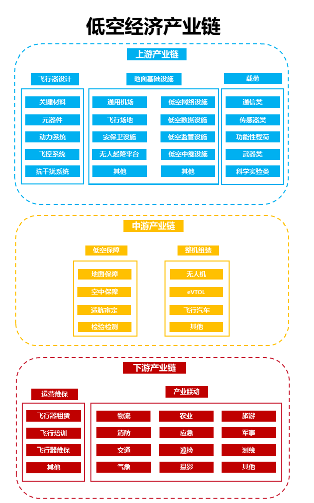 2025年兰州市产业结构之四大支柱产业全景图谱（附产业空间布局、产业增加值、各区域发展差异等）