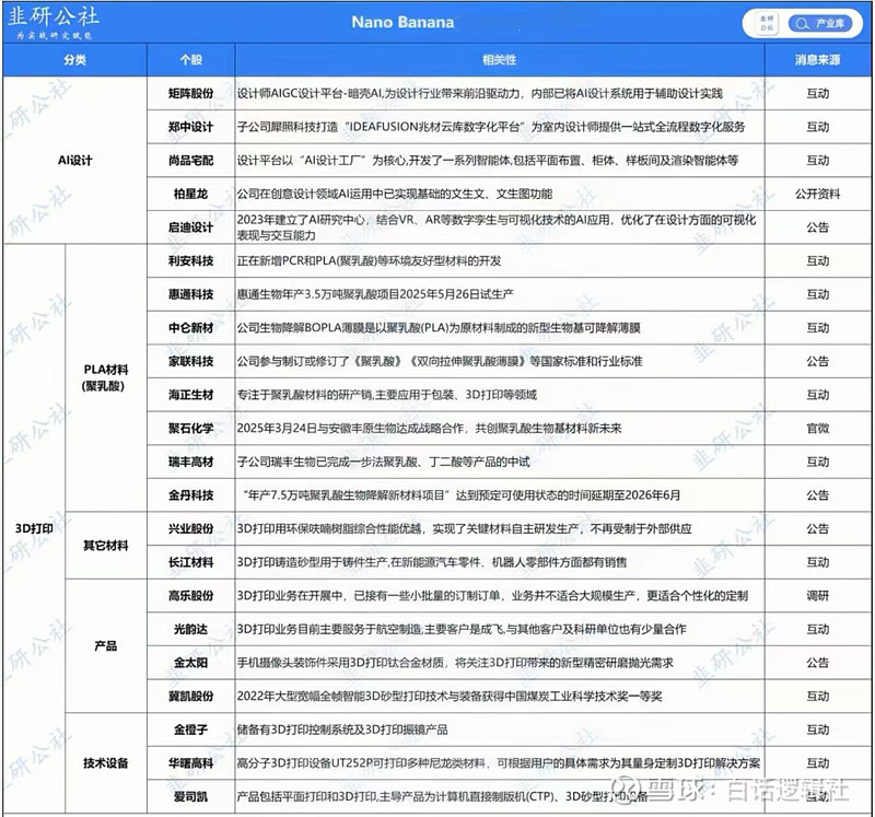 电子行业周报：英伟达营收及指引均超预期，谷歌发布Gemini 3和Nano Banana Pro