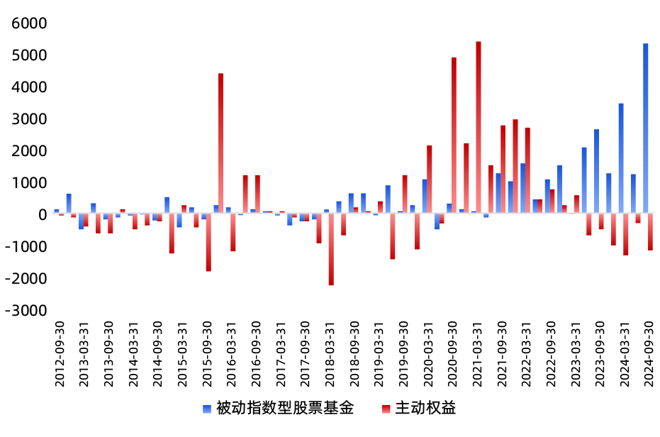 金融赋能科技的链路剖析：机制、路径与公募基金使命