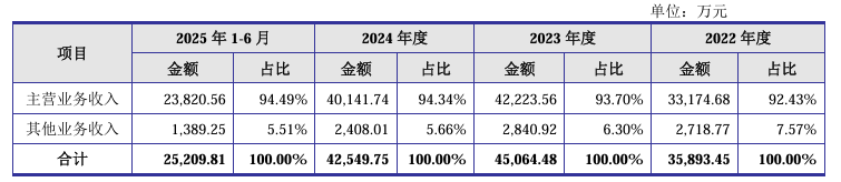 双欣环保深交所IPO通过上市委会议 为国内第三大的聚乙烯醇生产企业