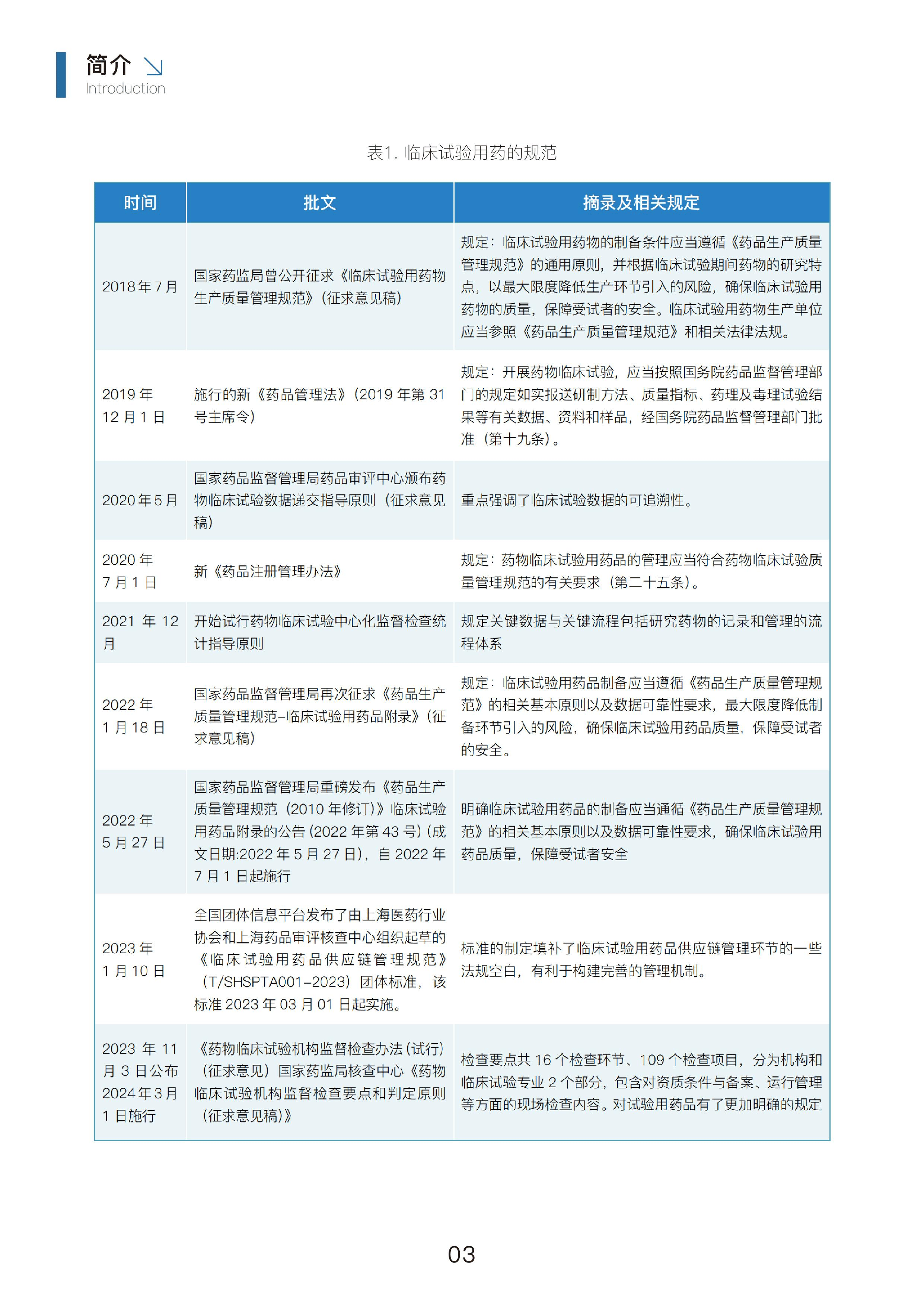 悦康药业最新公告：子公司YKYY018雾化吸入剂获得国家药品监督管理局临床试验批准