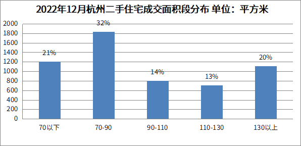 客车11月月报：10月内需同比修复，期待年底翘尾行情