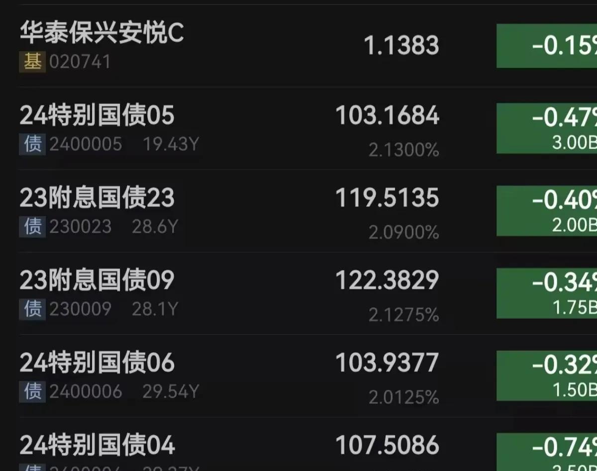 A股银行板块集体反弹；部分银行美元存款利率调整 | 金融早参