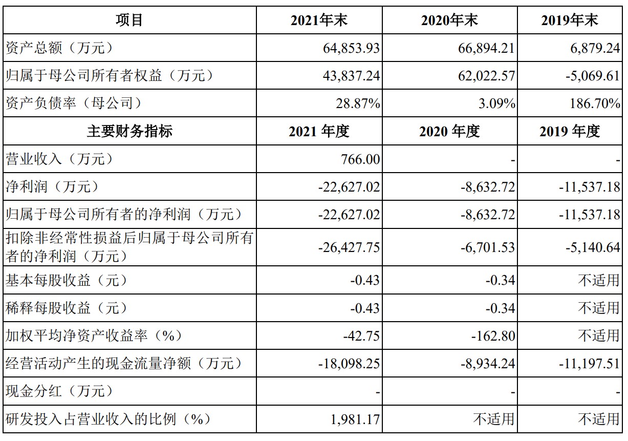 A股申购 | 风电主齿轮箱领域头部企业德力佳(603092.SH)开启申购 产销率维持高位水平