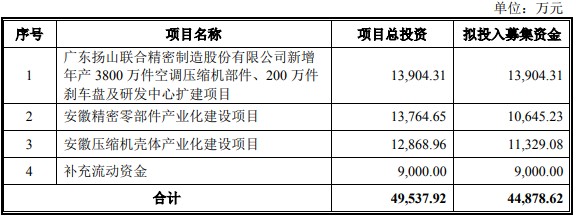 A股申购 | 风电主齿轮箱领域头部企业德力佳(603092.SH)开启申购 产销率维持高位水平