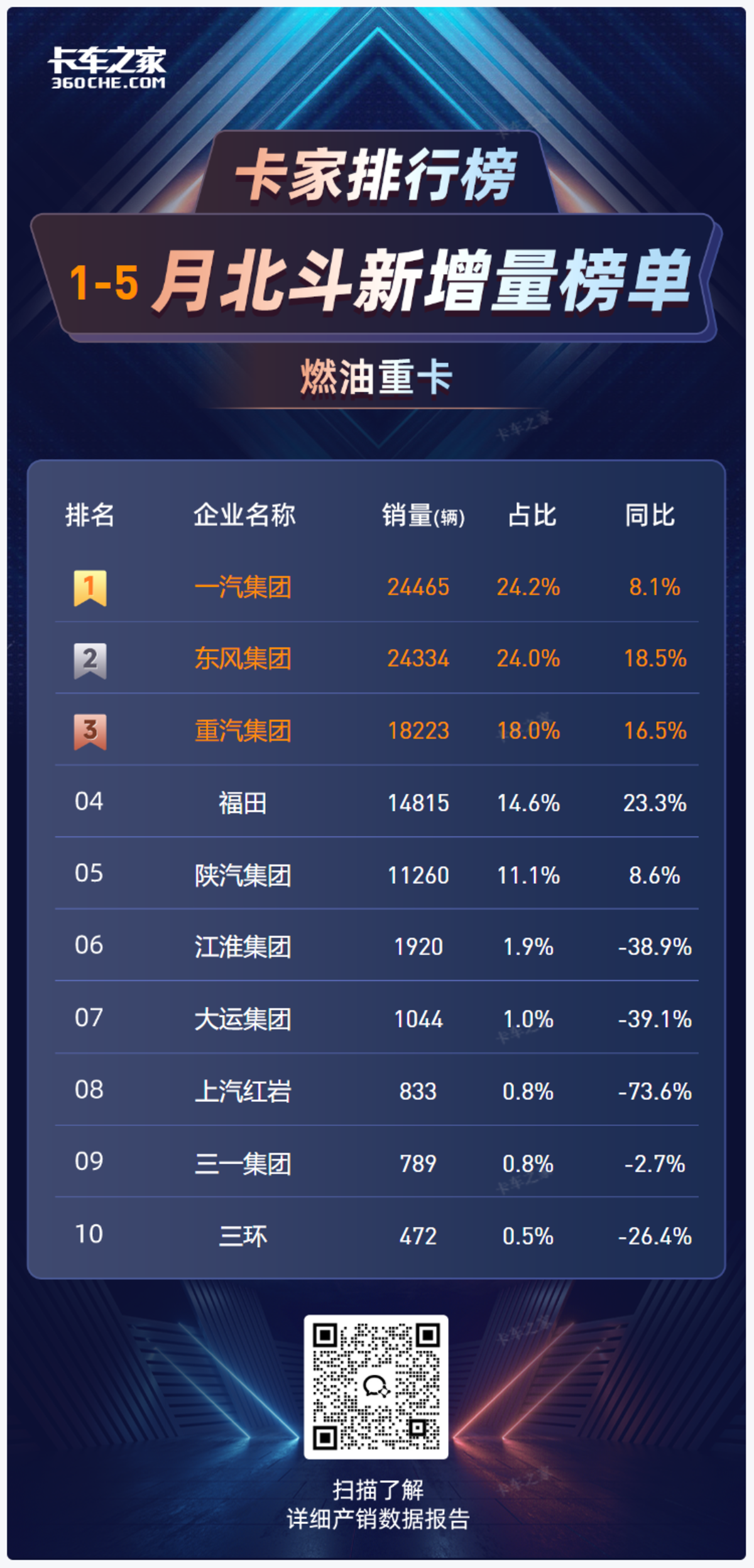 【行业深度】洞察2025:中国北斗导航行业竞争格局及市场份额(附市场份额、企业竞争力分析等)