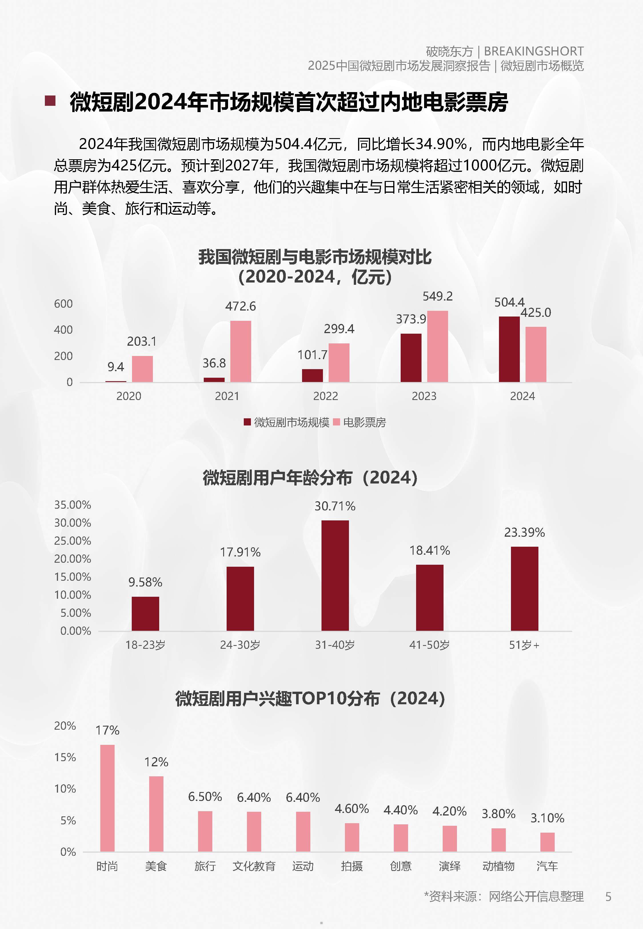 预见2025:《2025年中国投影机行业全景图谱》(附市场现状、竞争格局和发展趋势等)