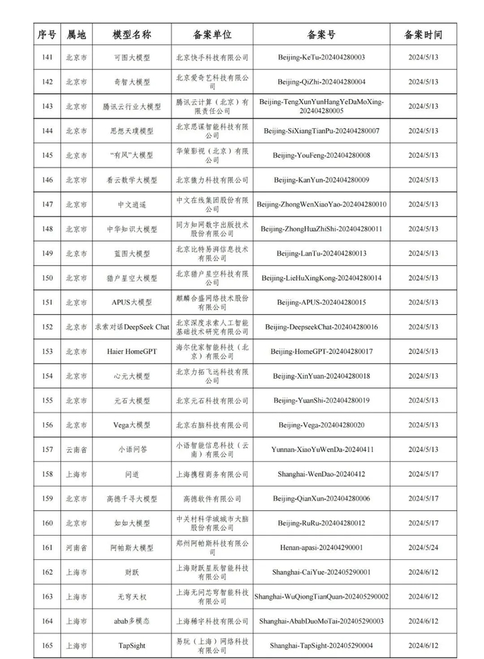 企查查"汇智"大模型完成国家生成式人工智能服务备案