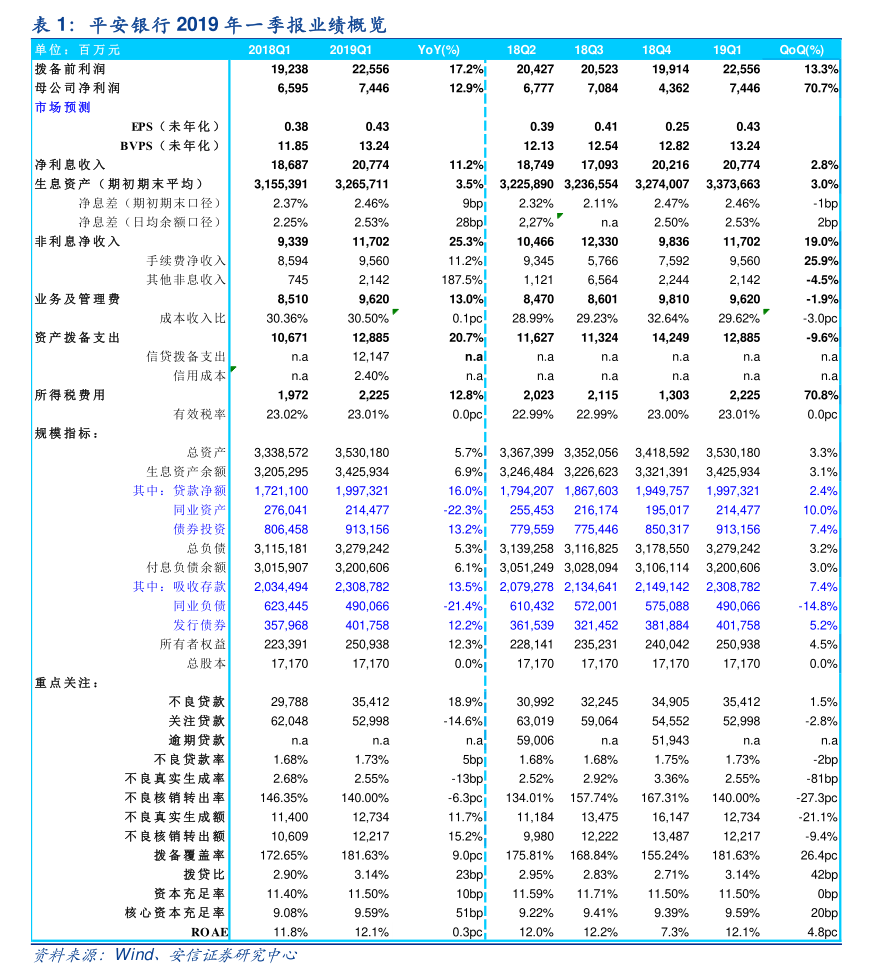 利扬芯片：12月1日召开业绩说明会，投资者参与