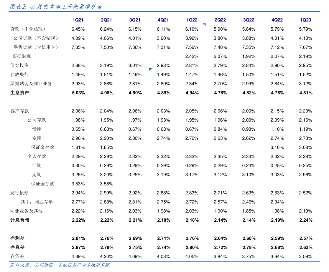 利扬芯片：12月1日召开业绩说明会，投资者参与