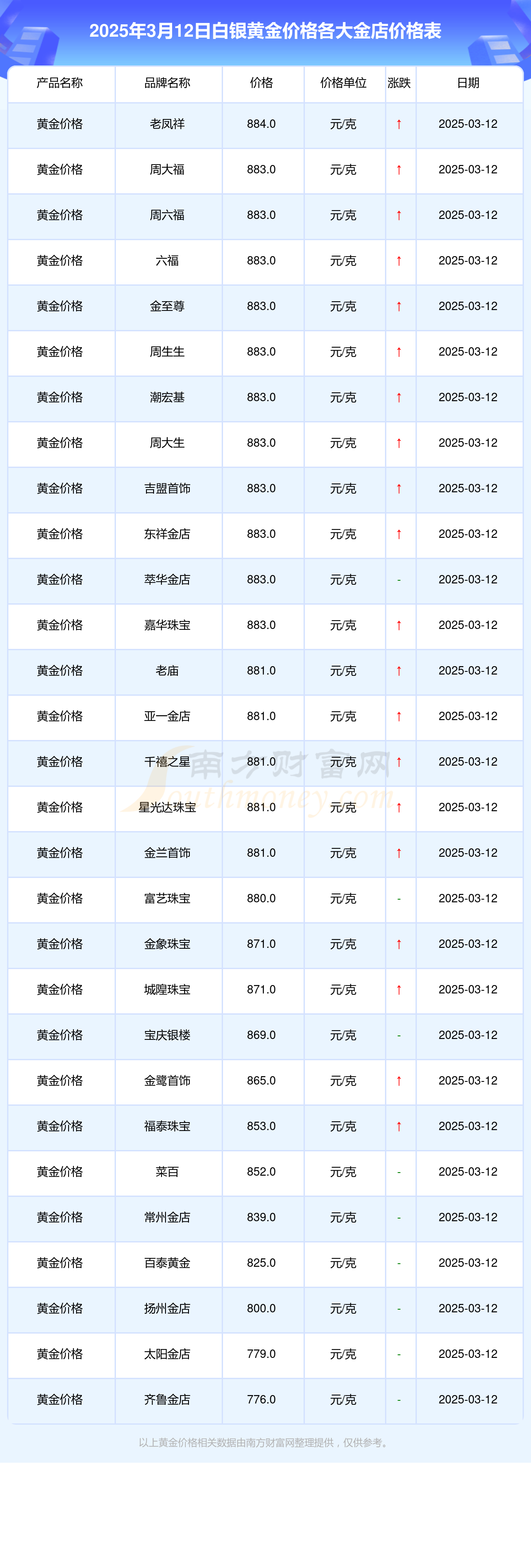 多因素推动白银价格创历史新高，现存白银制品相关企业超8万家