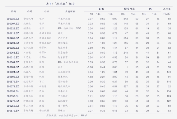长盈通：12月3日接受机构调研，国泰海通、华夏基金等多家机构参与