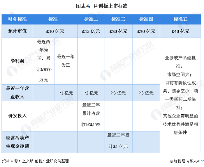 株洲科能科创板IPO“终止” 致力于Ⅲ-Ⅴ族化学元素材料提纯技术开发及产业化