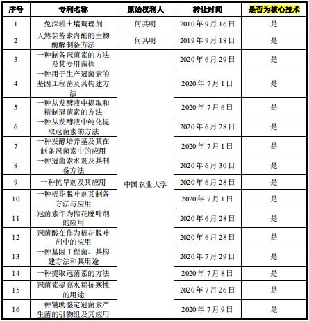 株洲科能科创板IPO“终止” 致力于Ⅲ-Ⅴ族化学元素材料提纯技术开发及产业化
