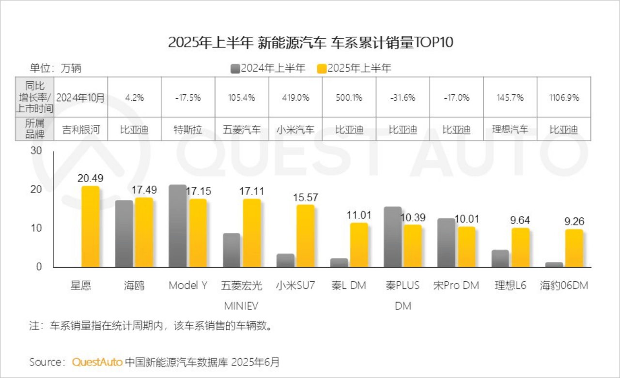 2025年全球商业智能行业应用现状 2024年行业平均渗透率约38%【组图】