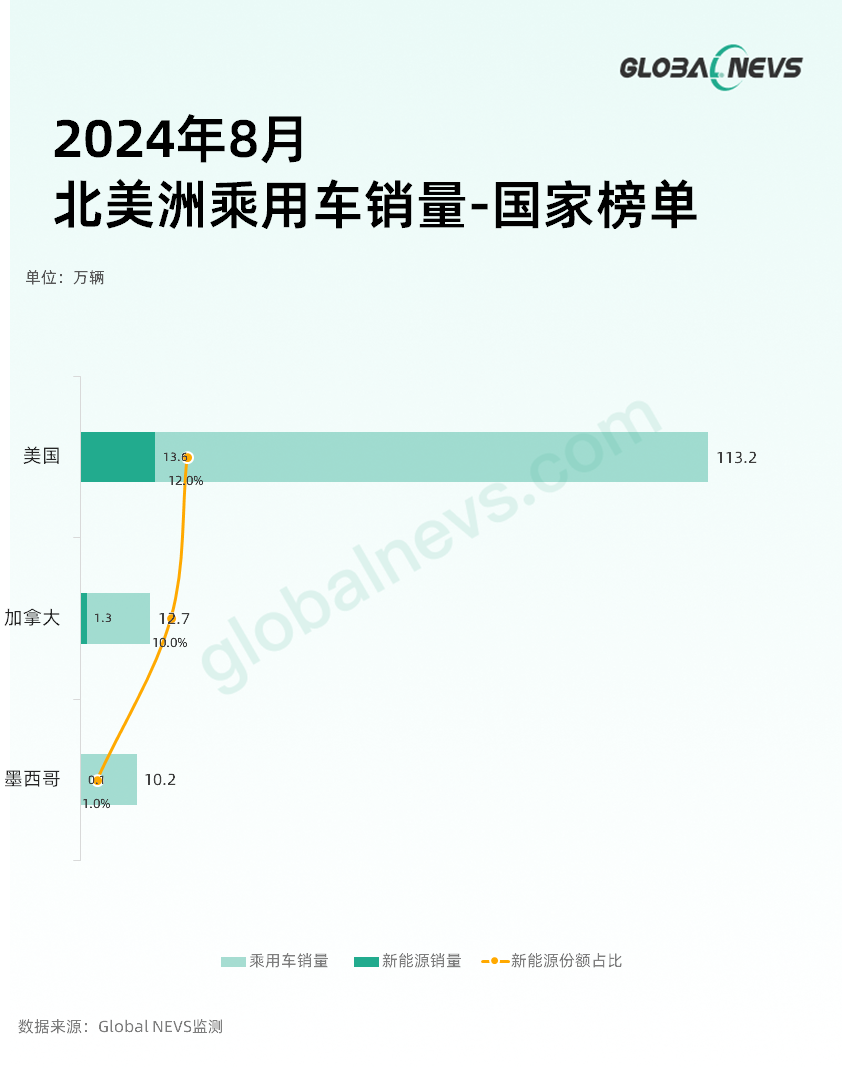 2025年全球商业智能行业应用现状 2024年行业平均渗透率约38%【组图】