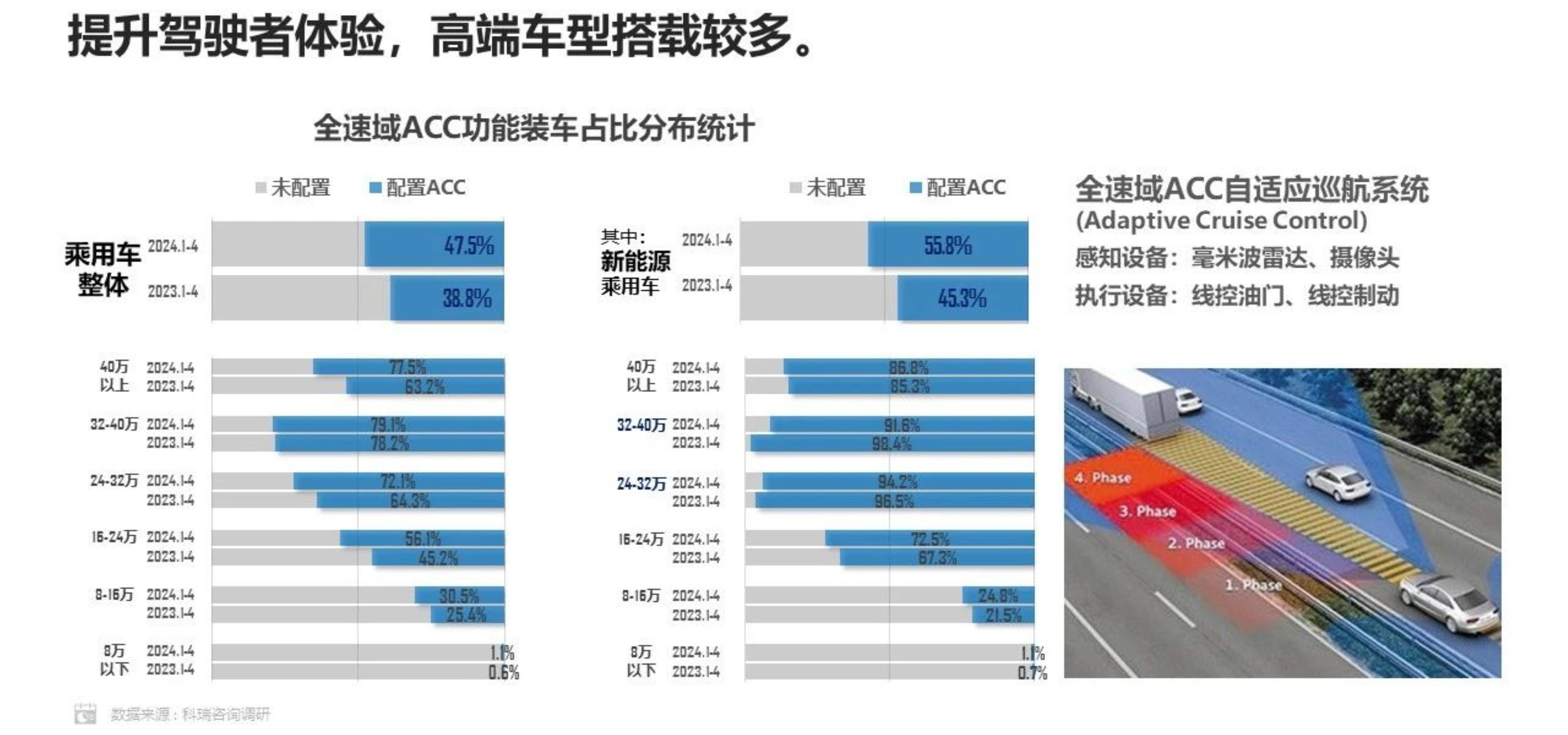 2025年全球商业智能行业应用现状 2024年行业平均渗透率约38%【组图】
