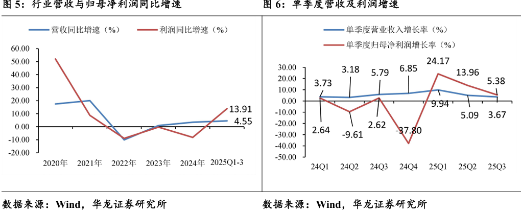 风电&电网设备行业2025年三季报业绩综述:风电零部件盈利向好,电网需求景气延续