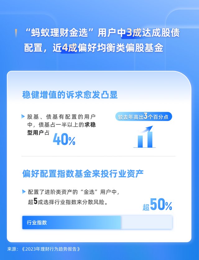 银行理财周度跟踪：理财子抢筹摊余债基，AI重塑理财生态