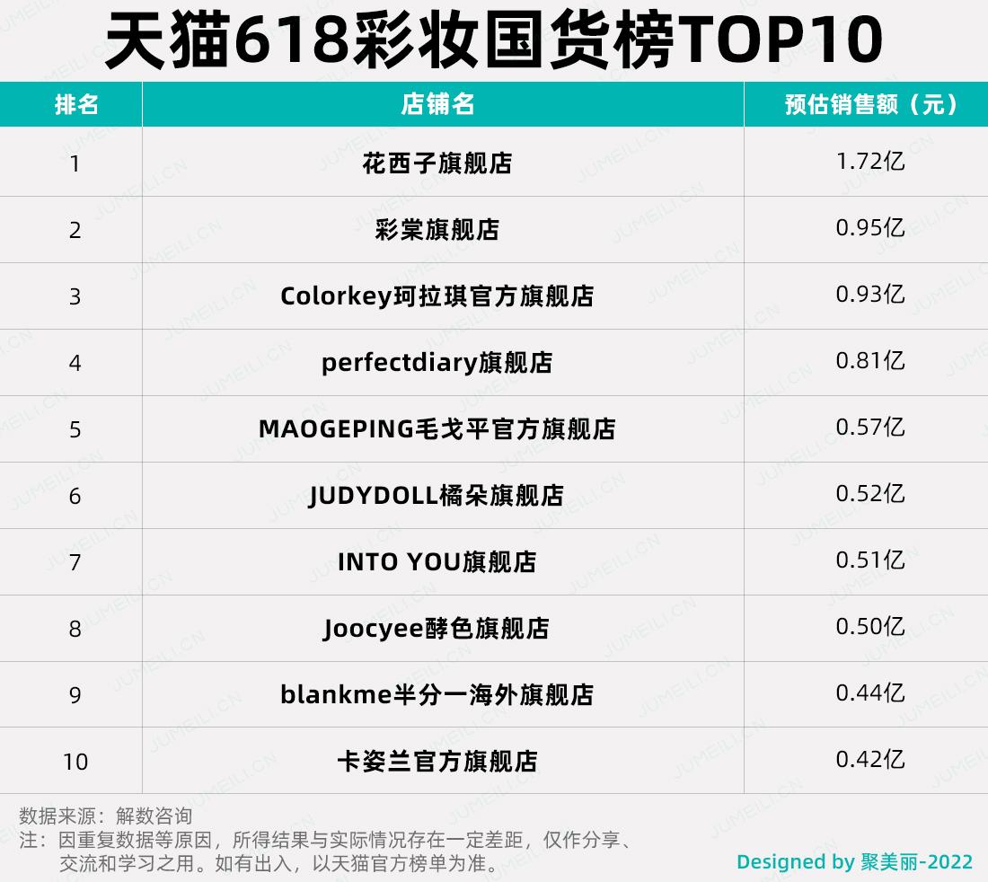 商贸零售行业周报：品牌建设+科技美学，谱写国货美妆增长答案