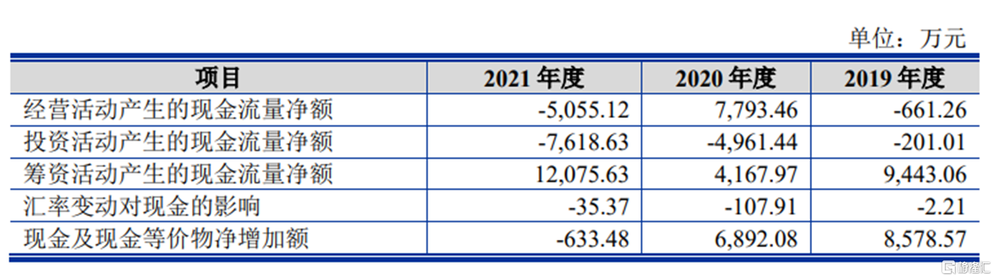 盛合晶微冲击科创板IPO，深耕先进封测领域，客户集中度较高