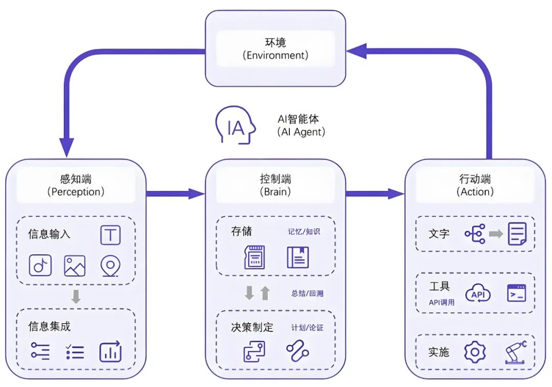 震有科技（688418）新增【AI智能体】概念
