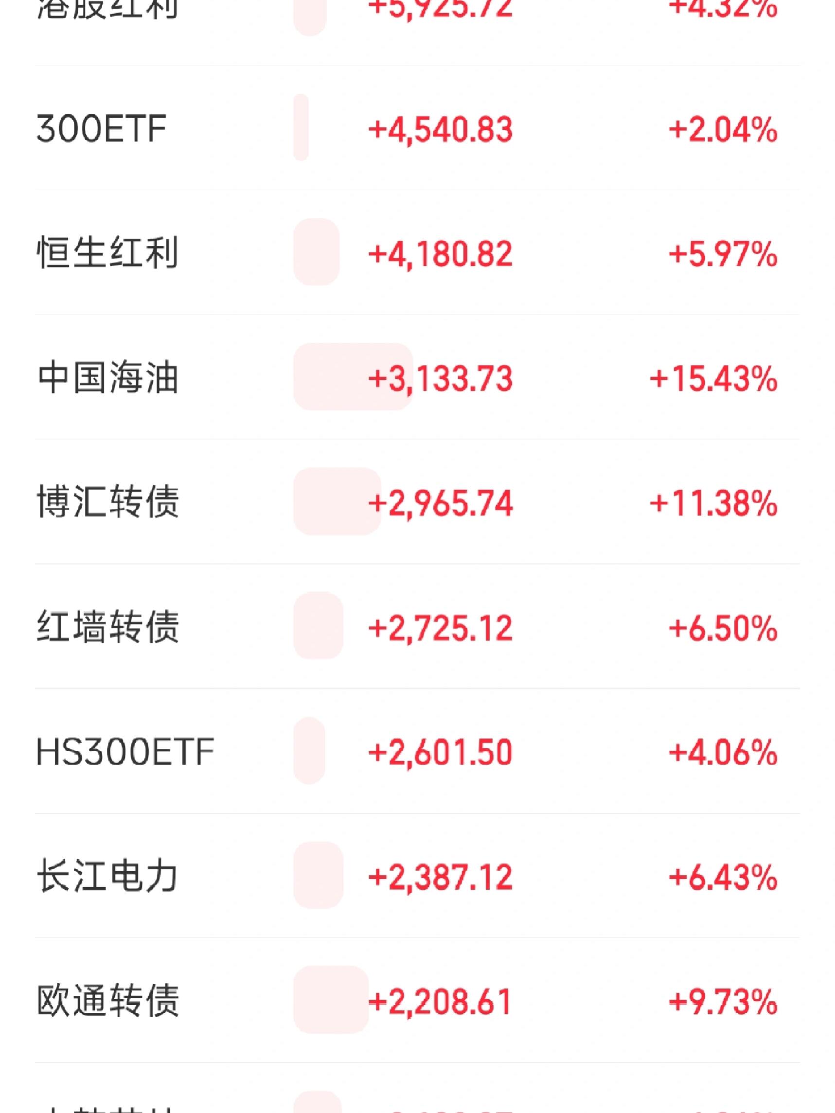 摩尔线程全资子公司增资，增幅达100%