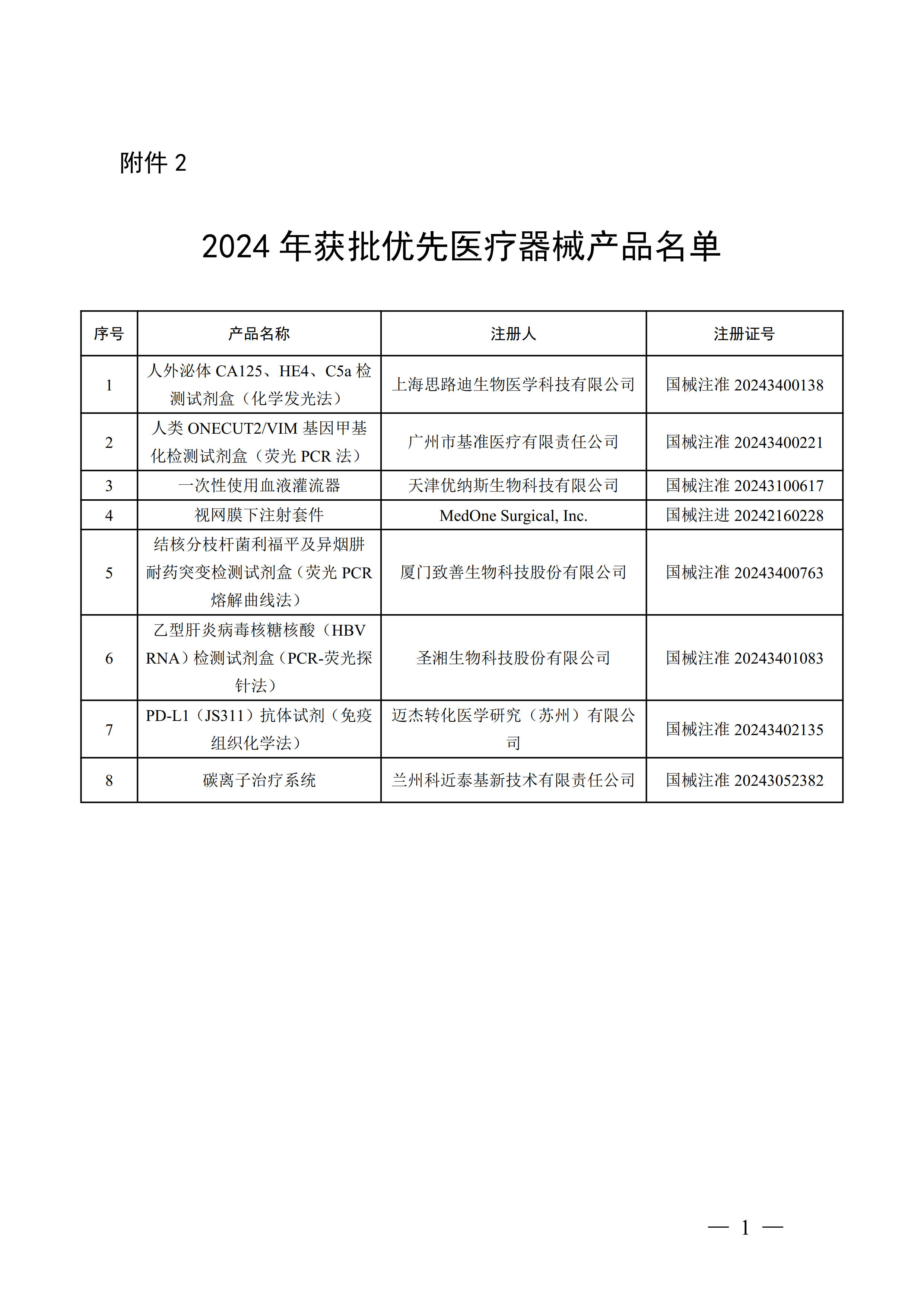 医药行业周报(11月第4周):地方跟进医疗器械支持政策