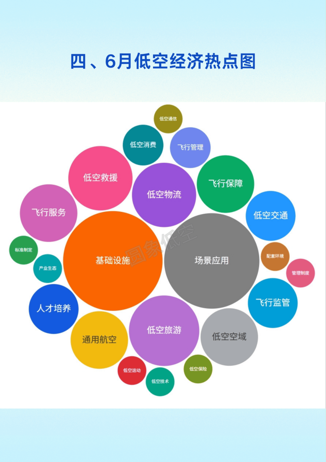 规范有序发展低空旅游，前11月低空经济相关企业注册涨超150%