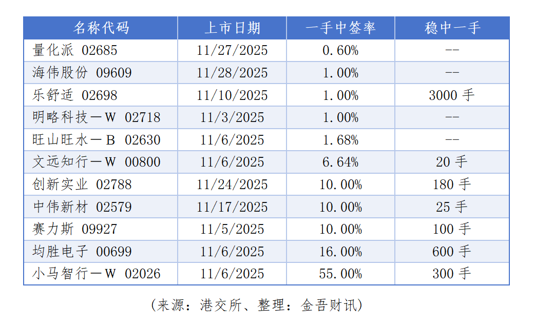 打新必看 | 11月11日一只新股申购
