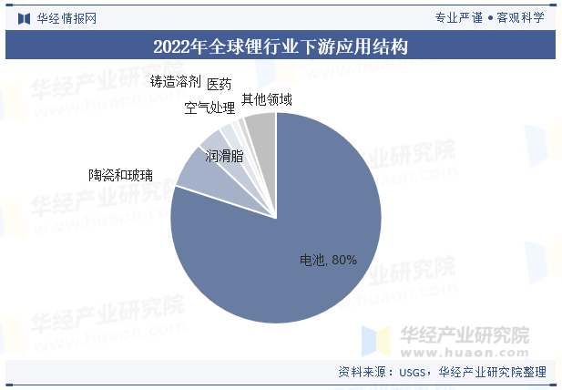 【行业深度】洞察2025：中国锂电池行业竞争格局及排名情况（附市场排名、市场集中度、战略集群等）
