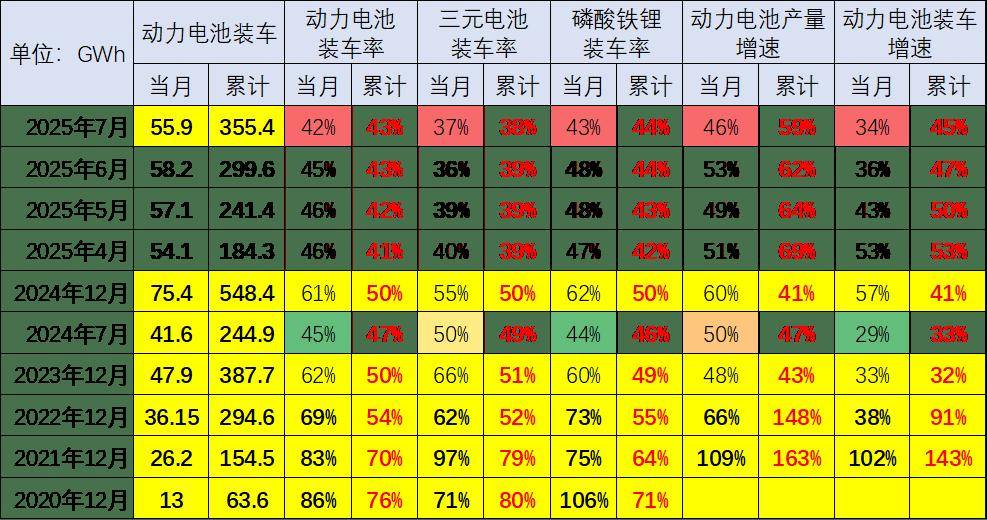 【行业深度】洞察2025：中国锂电池行业竞争格局及排名情况（附市场排名、市场集中度、战略集群等）