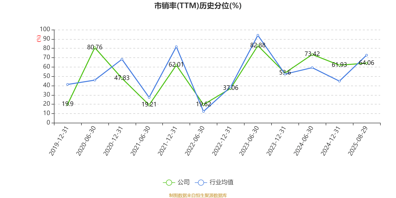 中国平安上半年实现归母净利润746.19亿元，同比增长6.8%