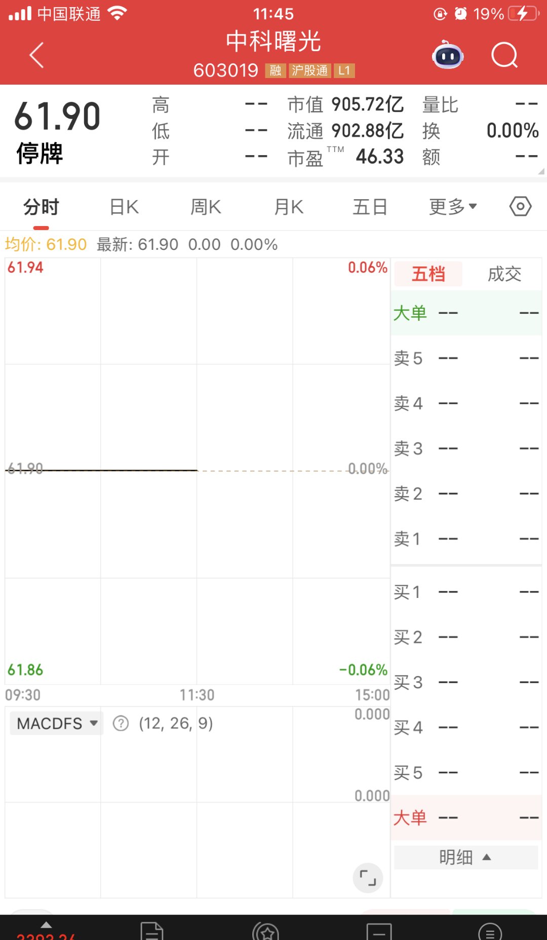 称股价变化较大 海光信息、中科曙光千亿资产重组告吹 投资者质疑信披是否及时