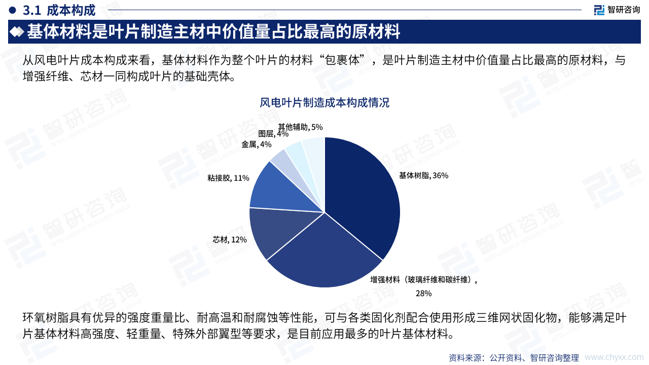 振石股份即将上会，为风电叶片材料龙头，2024年业绩下滑