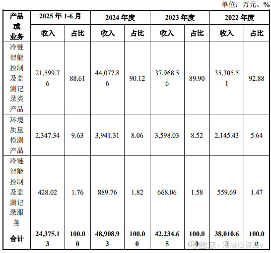 打新必看 | 11月18日一只新股申购