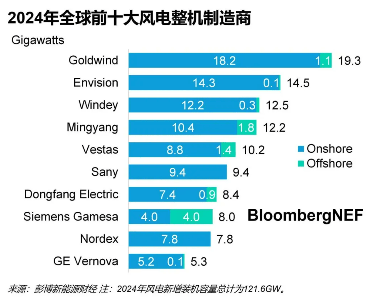 振石股份即将上会，为风电叶片材料龙头，2024年业绩下滑