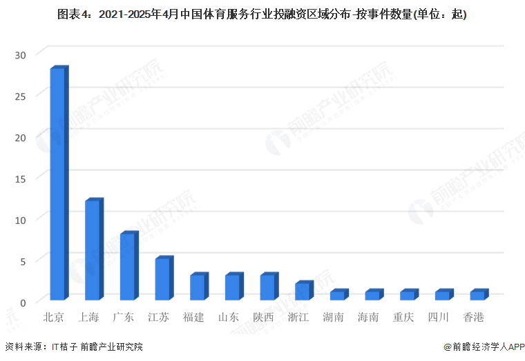 【投资视角】启示2025:中国代糖行业投融资及兼并重组分析(附投融资事件、产业园区和兼并重组等)