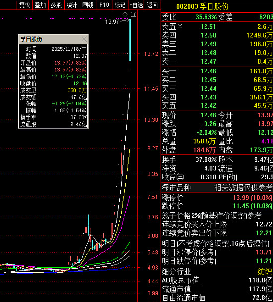 隆达股份最新公告：持股5%以上股东协议转让部分股份