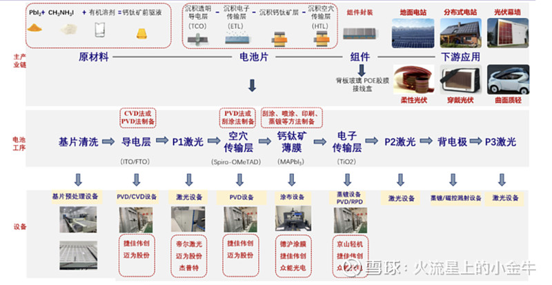 晶科能源(688223)新增【钙钛矿电池】概念