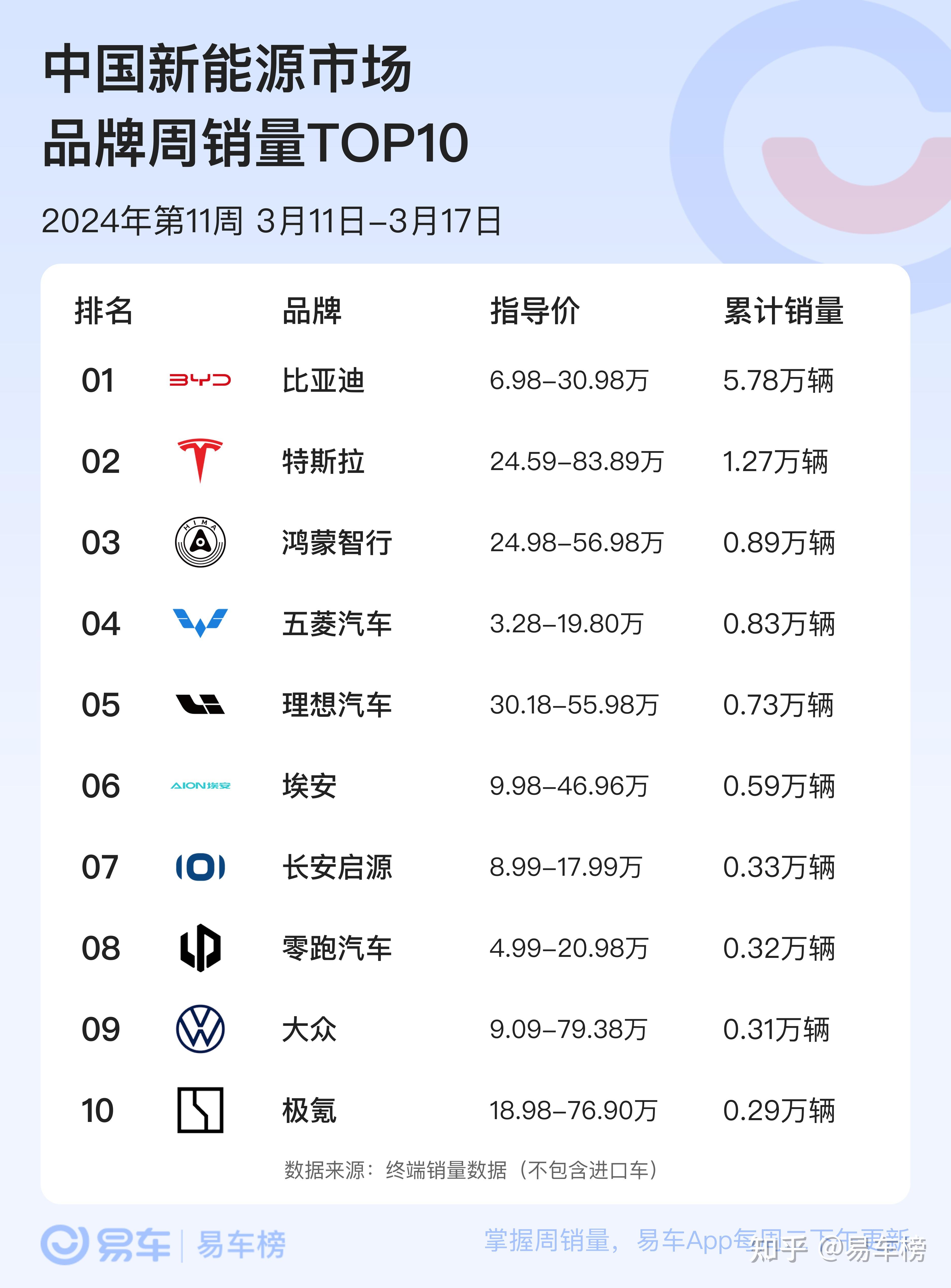 汽车行业周报：11月中国乘用车批发销量达299.2万辆，前11个月汽车以旧换新超1120万辆