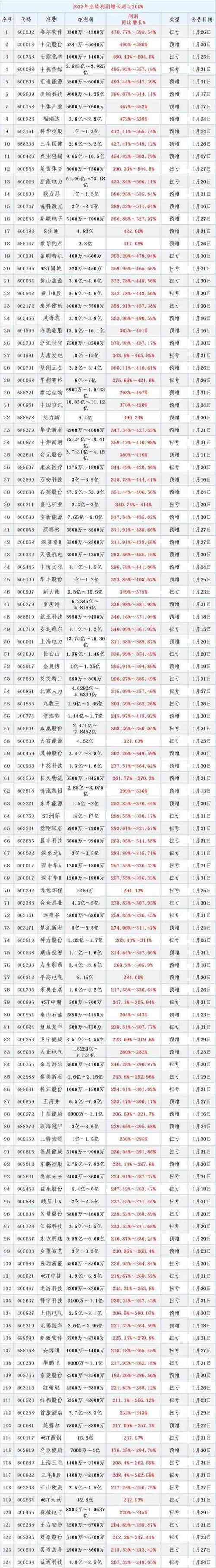 中国铀业（001280）新股概览，11月21日开始网上申购